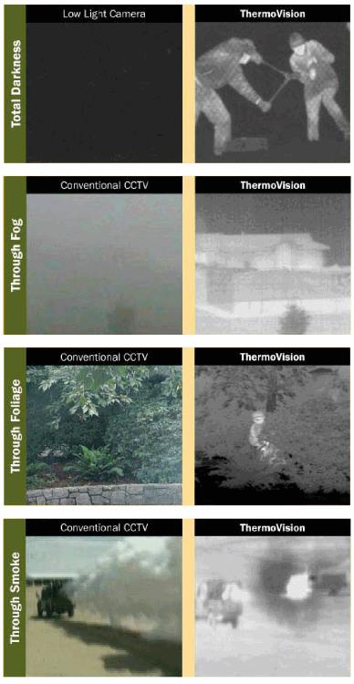 flir thermal imaging